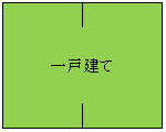 一戸建て住宅(リフォーム)